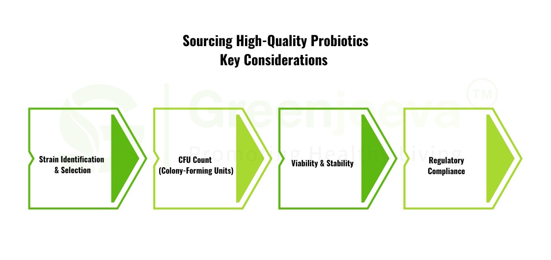 probiotic supplements
